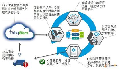 智能制造與制造業(yè)服務(wù)化 數(shù)字服務(wù)驅(qū)動的產(chǎn)業(yè)新范式
