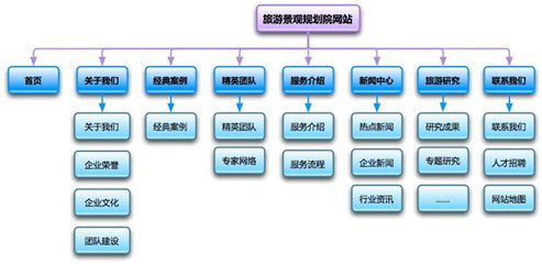 企業(yè)網(wǎng)站建設(shè)全攻略 從零到一，構(gòu)建數(shù)字化服務(wù)新門戶