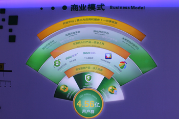 從“安全免費”到“服務(wù)增值” 360的商業(yè)轉(zhuǎn)型與網(wǎng)站服務(wù)生態(tài)