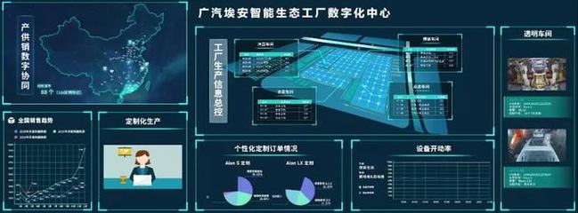 智造新篇 廣汽埃安智能生態(tài)工廠二期擴建竣工，數(shù)字服務(wù)驅(qū)動產(chǎn)業(yè)升級