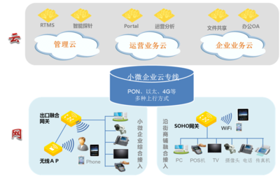 云網融合 構建數字化轉型的核心引擎