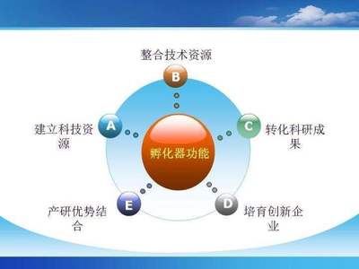 孵化器4.0時代 以網站服務為核心，驅動企業爆發性增長