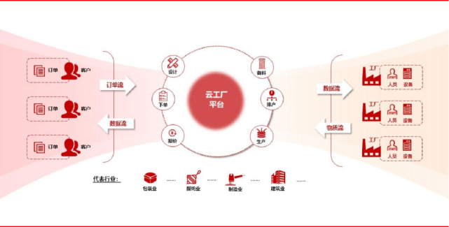 政策落地蓄力新動能，雙幣市場呈兩極分化——華興資本Q3私募市場觀察