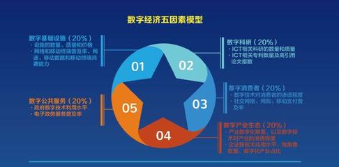 重磅 |《2018全球數(shù)字經(jīng)濟(jì)發(fā)展指數(shù)》 中國(guó)挺進(jìn)全球前20強(qiáng)，數(shù)字服務(wù)成關(guān)鍵驅(qū)動(dòng)力